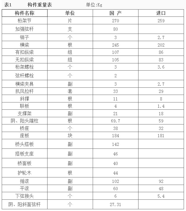 表1.JPG